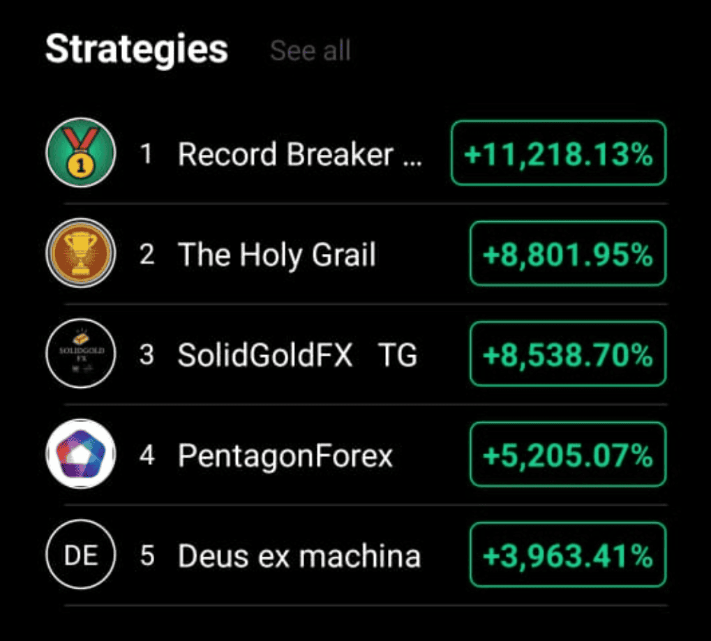Previous of top strategies from the Alchemy Markets Copy Trading App