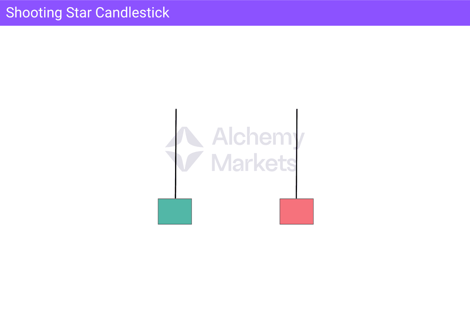 Diagram of two Shooting Star candlestick patterns, one green and one red, each with a small body and a long upper wick.