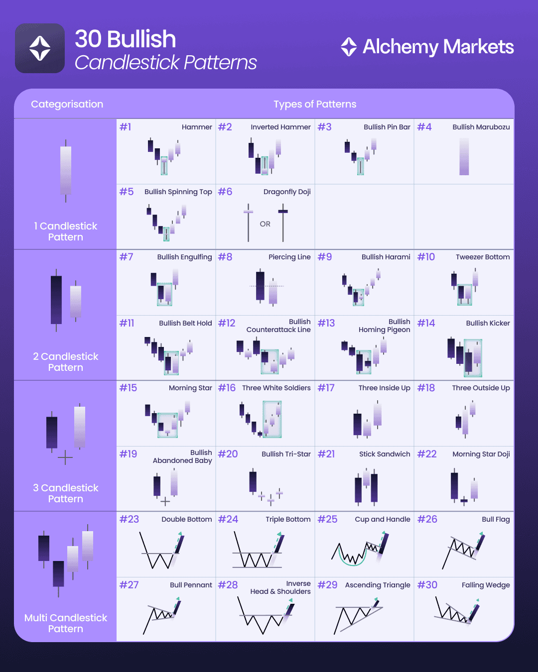 Candlestick patterns cheatsheet PDF