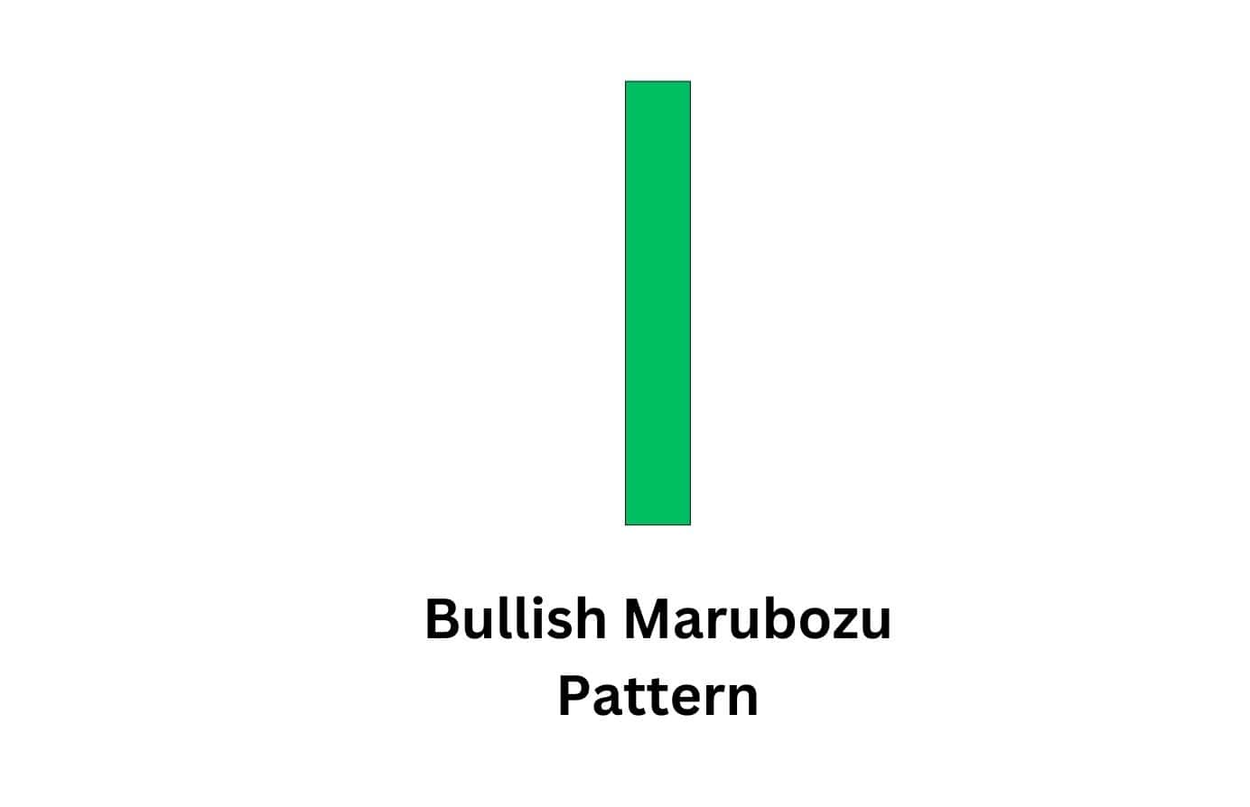 A plain illustration of a bullish marubozu pattern.