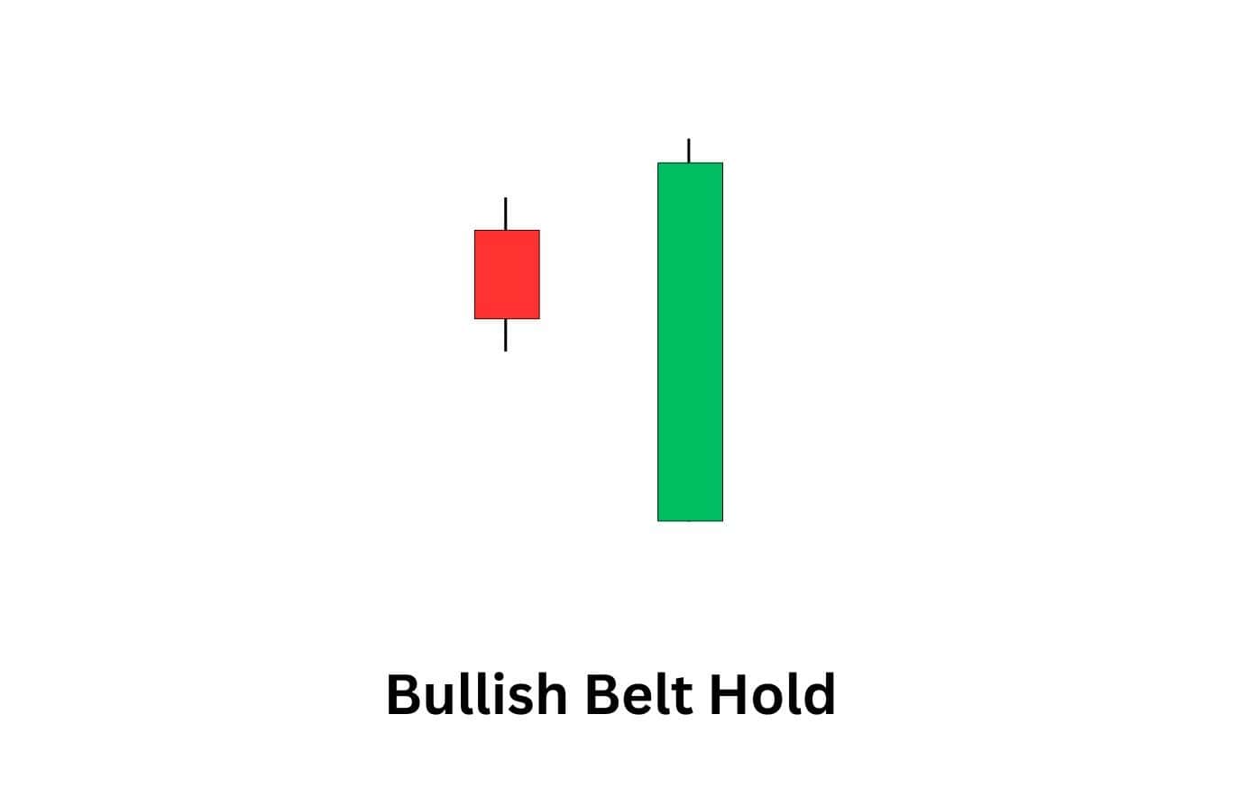 A plain illustration of a bullish belt hold candlestick pattern.