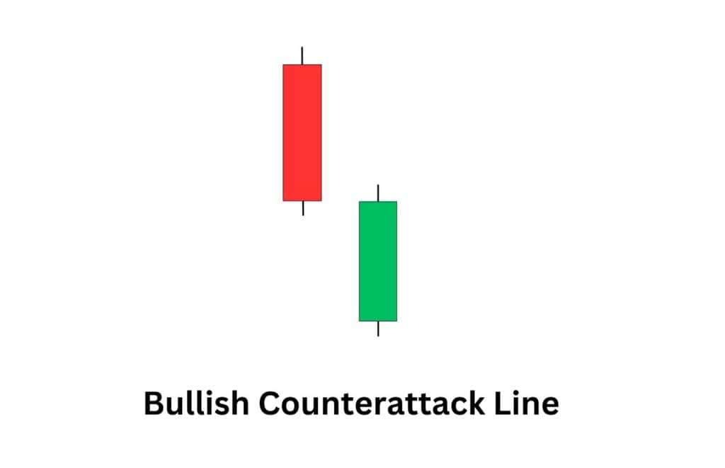 30 Bullish Candlestick Patterns Traders Use - Alchemy Markets