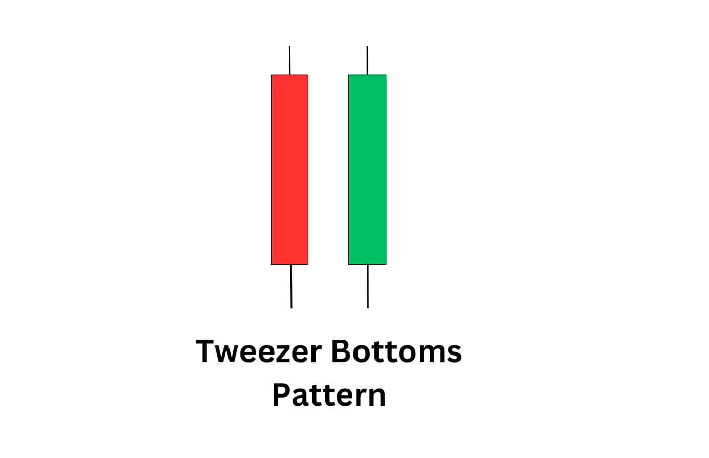 A plain illustration of a bullish tweezer bottoms candlestick pattern.