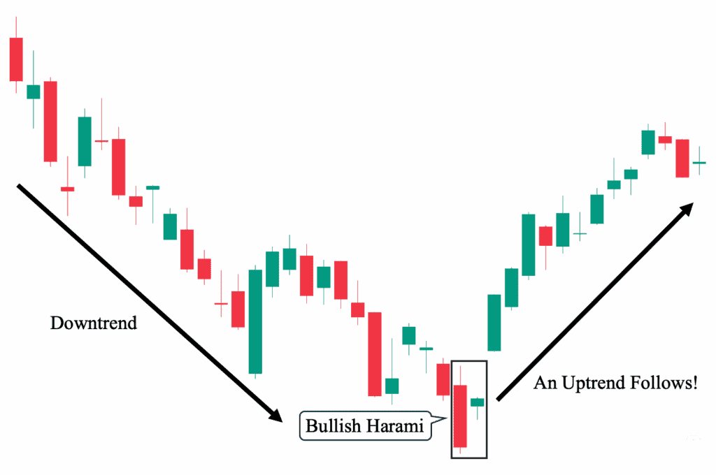 30 Bullish Candlestick Patterns Traders Use - Alchemy Markets