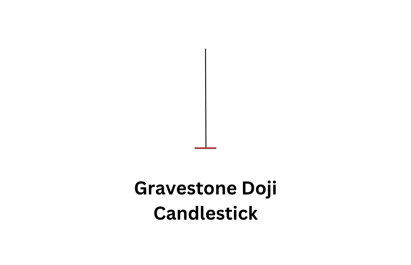 Gravestone doji candlestick pattern