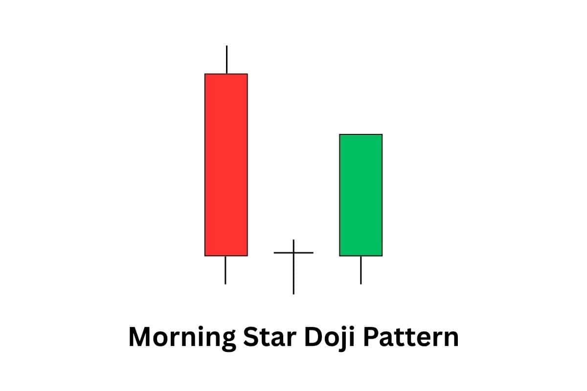 A plain illustration of a bullish morning star candlestick pattern.