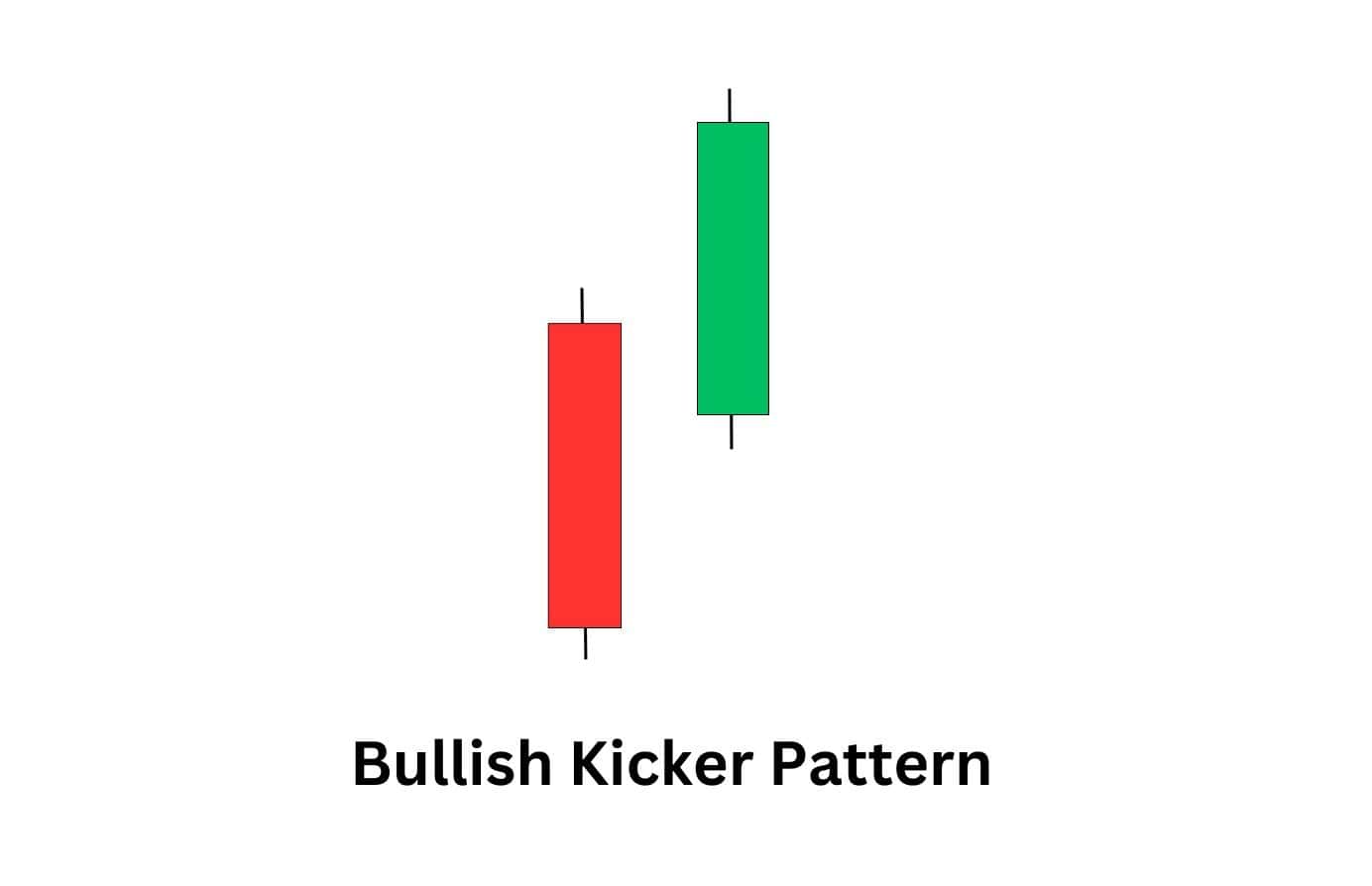 A plain illustration of a bullish kicker candlestick pattern.