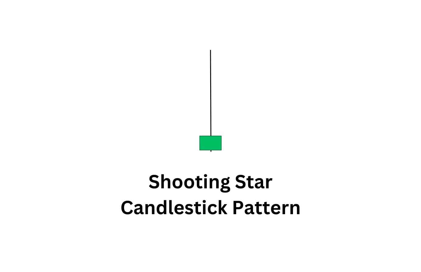 A shooting star candlestick pattern.
