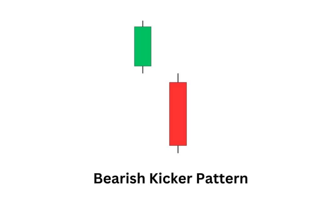 Bearish kicker pattern.