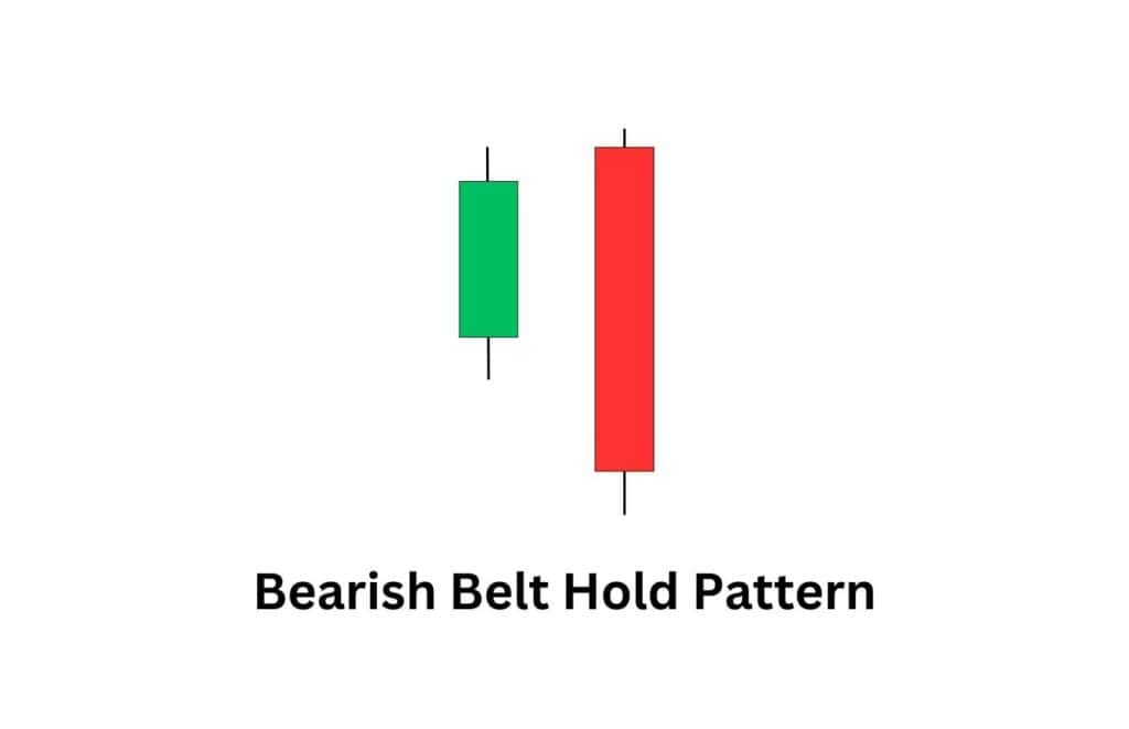 Bearish belt hold pattern.