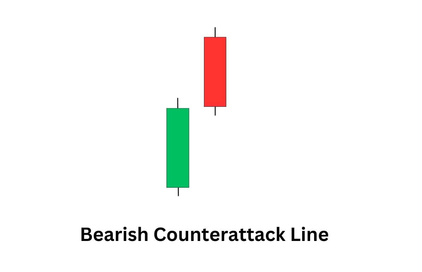 Bearish counterattack line pattern.
