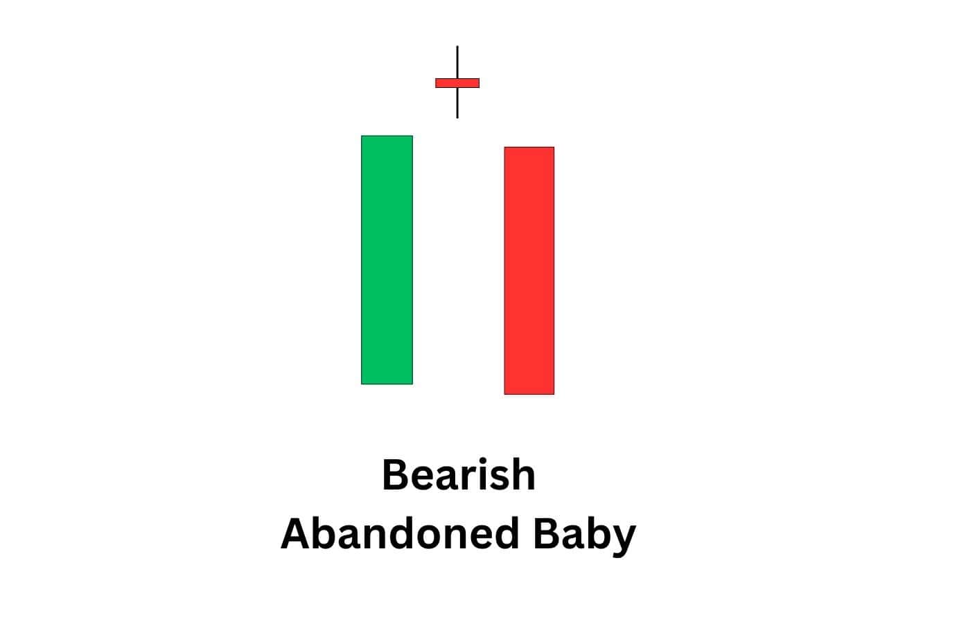 Bearish abandoned baby pattern.