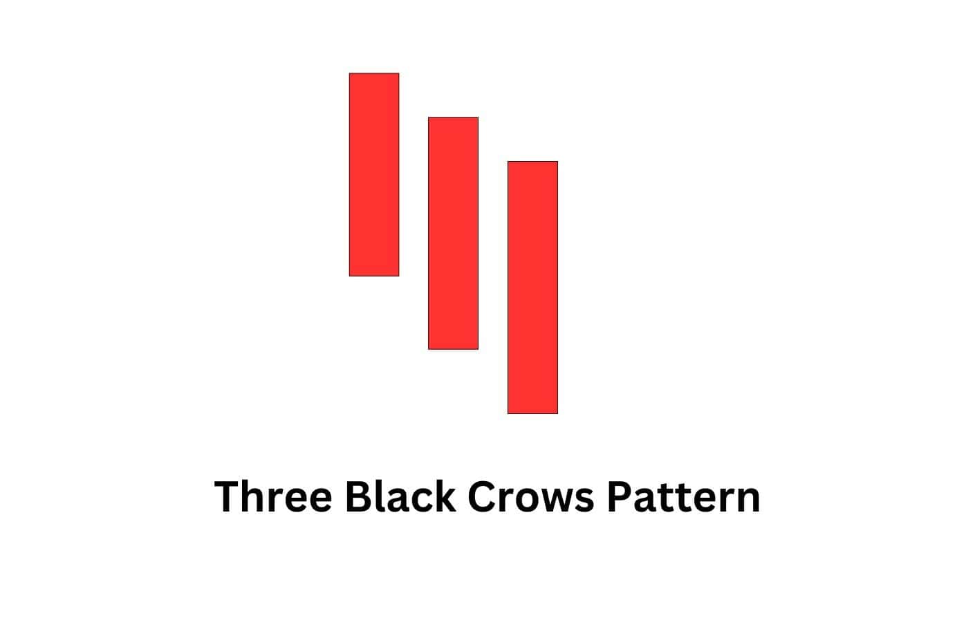 Three black crows pattern.