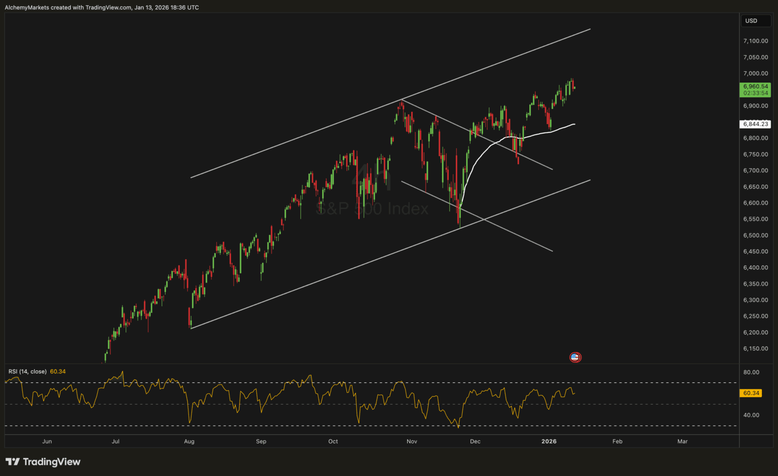 US CPI Data Holds Steady at 2.7% — What It Means for the Dollar and ...