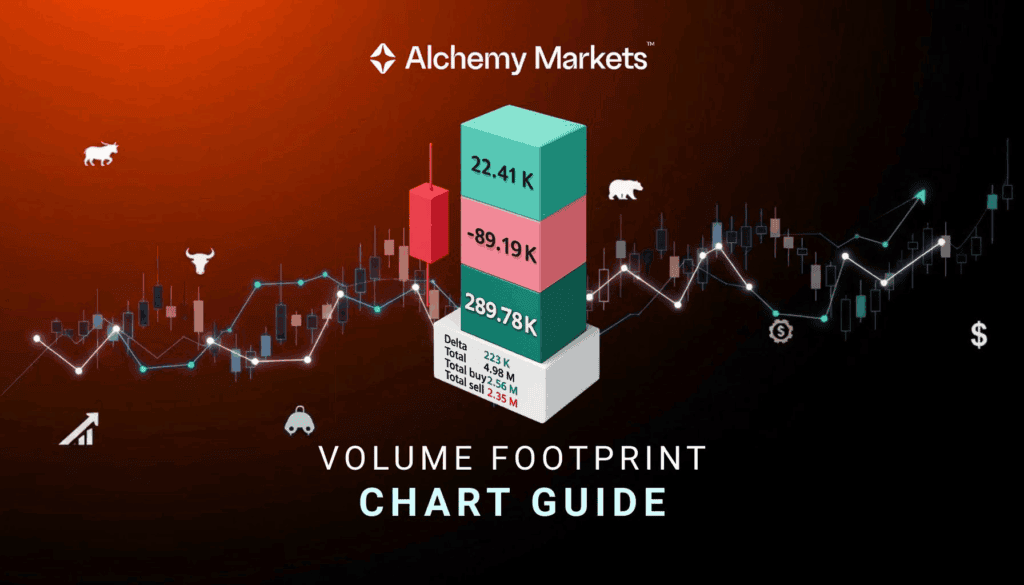 Volume Footprint Chart Complete Guide