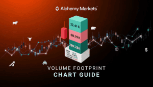 Volume Footprint Chart Complete Guide