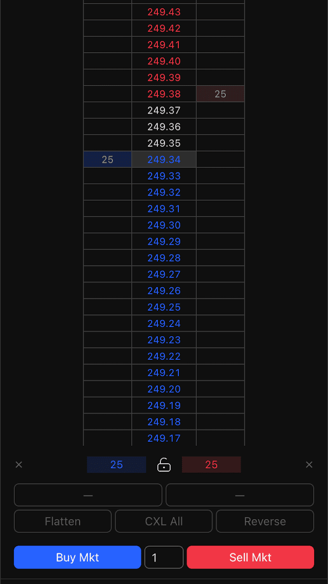 DOM screen showing bid and ask price levels with order size and market buy/sell buttons.