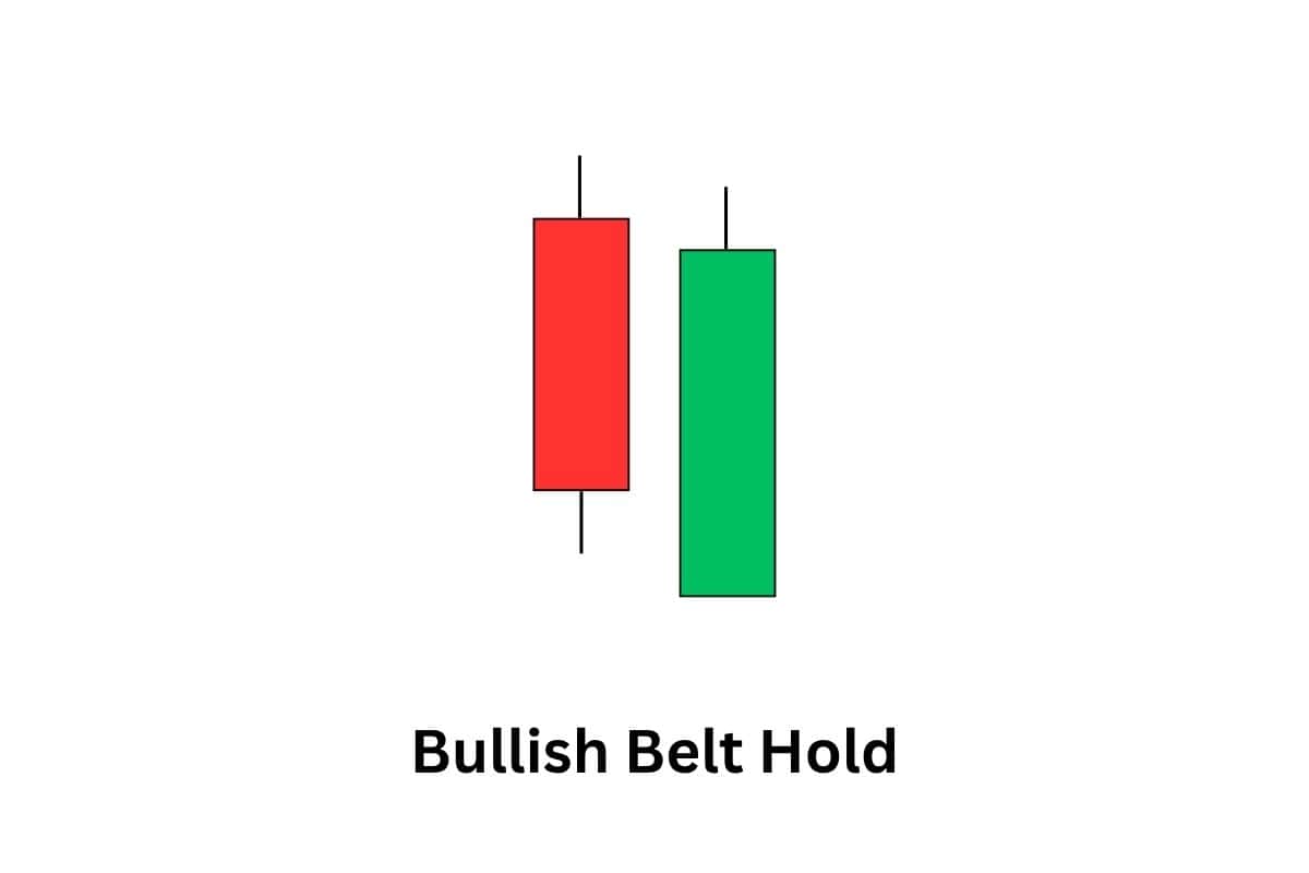 A plain illustration of a bullish belt hold candlestick pattern.
