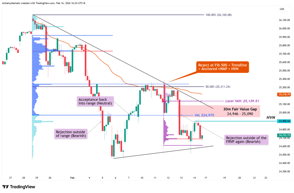 NFP vs CPI: Mixed Signals, Nasdaq to Test $25K
