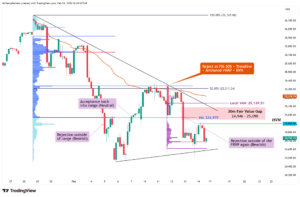 NFP vs CPI: Mixed Signals, Nasdaq to Test $25K