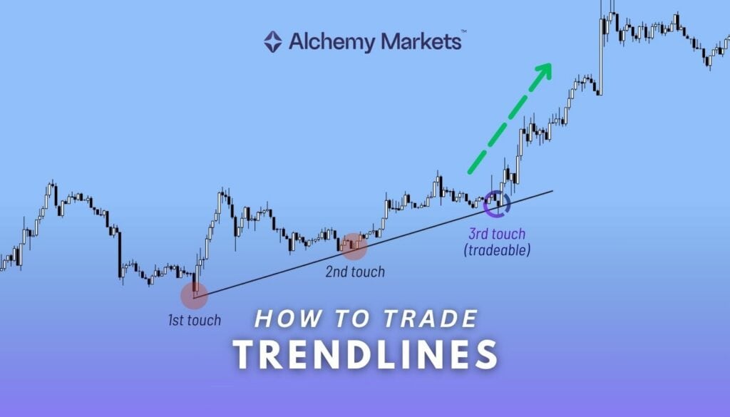 Trendline in Trading: Uptrend Line and Downtrend Line