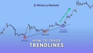 Trendline in Trading: Uptrend Line and Downtrend Line
