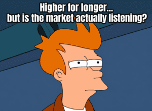 Fed Uncertainty, Inflation Risks, and the Week Ahead