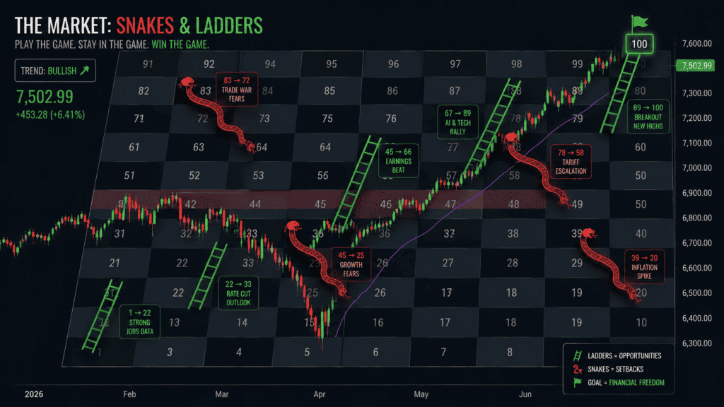 S&P 500 Hits New Highs — But a Correction Risk Is Quietly Building