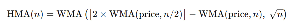Example of Hull Moving Average calculation.