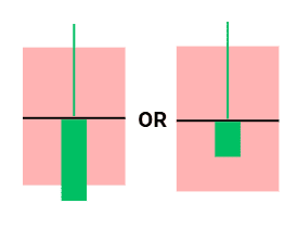 Example of a Consequent encroachment in a bearish block resulting in a rejection.