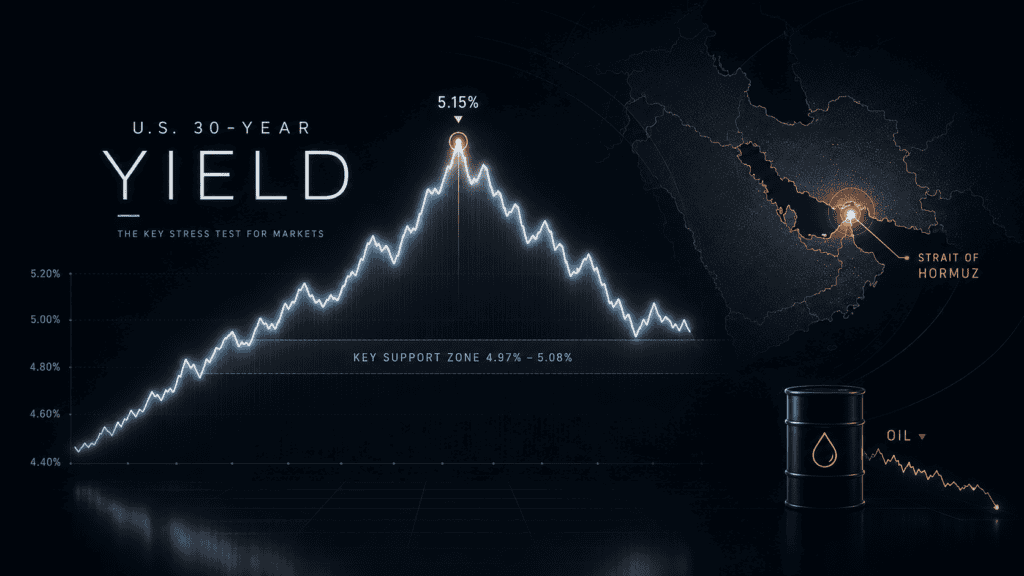 This Week: Hike and PCE Risks Test the Relief Trade