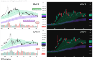Precious Metals Tumble as War Re-Escalation Revives Oil Risks