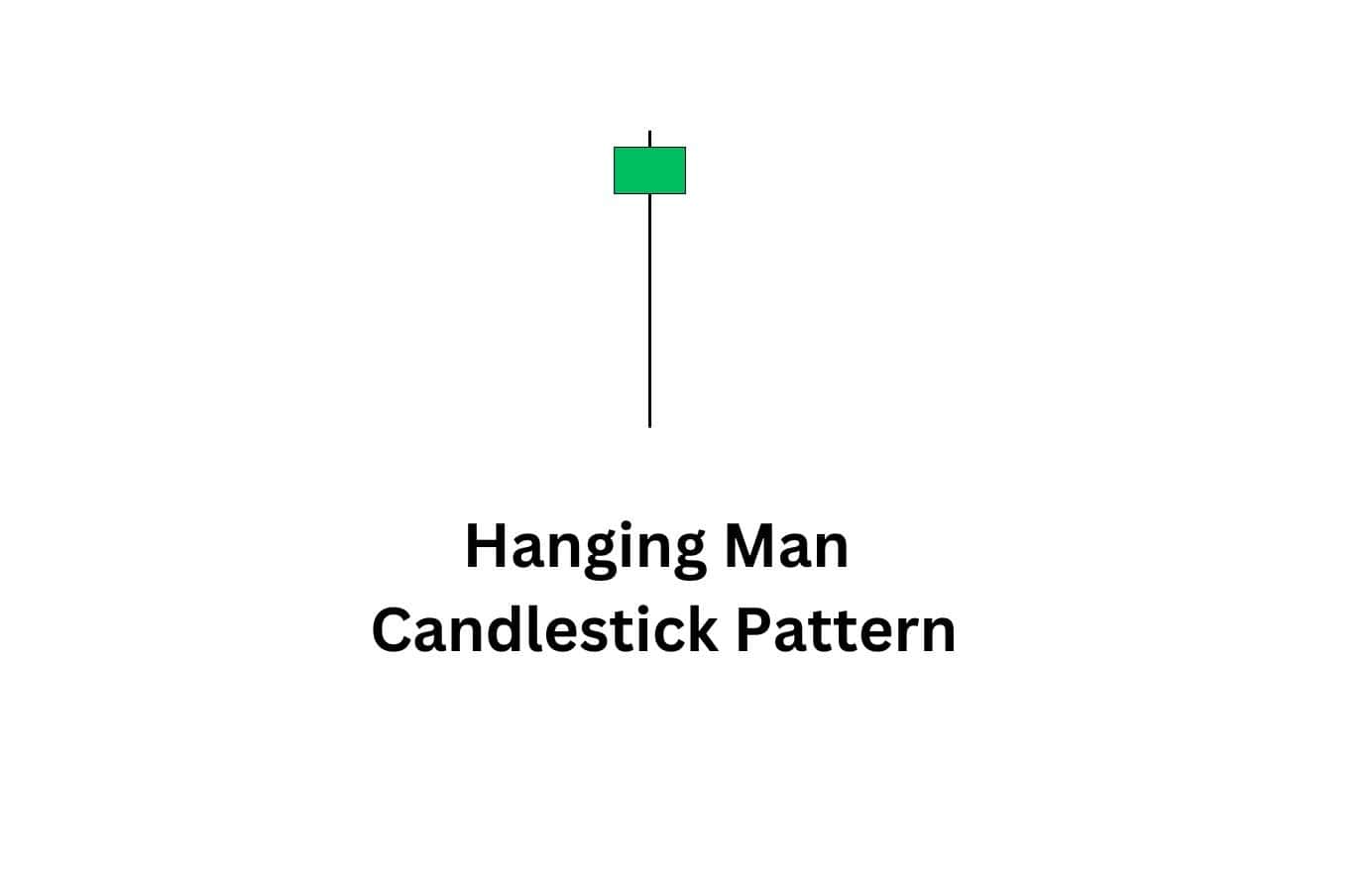 Hanging man candlestick pattern warning of weakening bullish momentum and a possible bearish reversal.