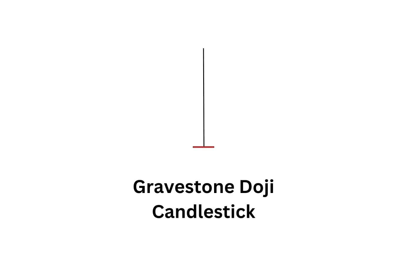 Gravestone doji candlestick pattern showing failed buying pressure and a potential bearish trend reversal.