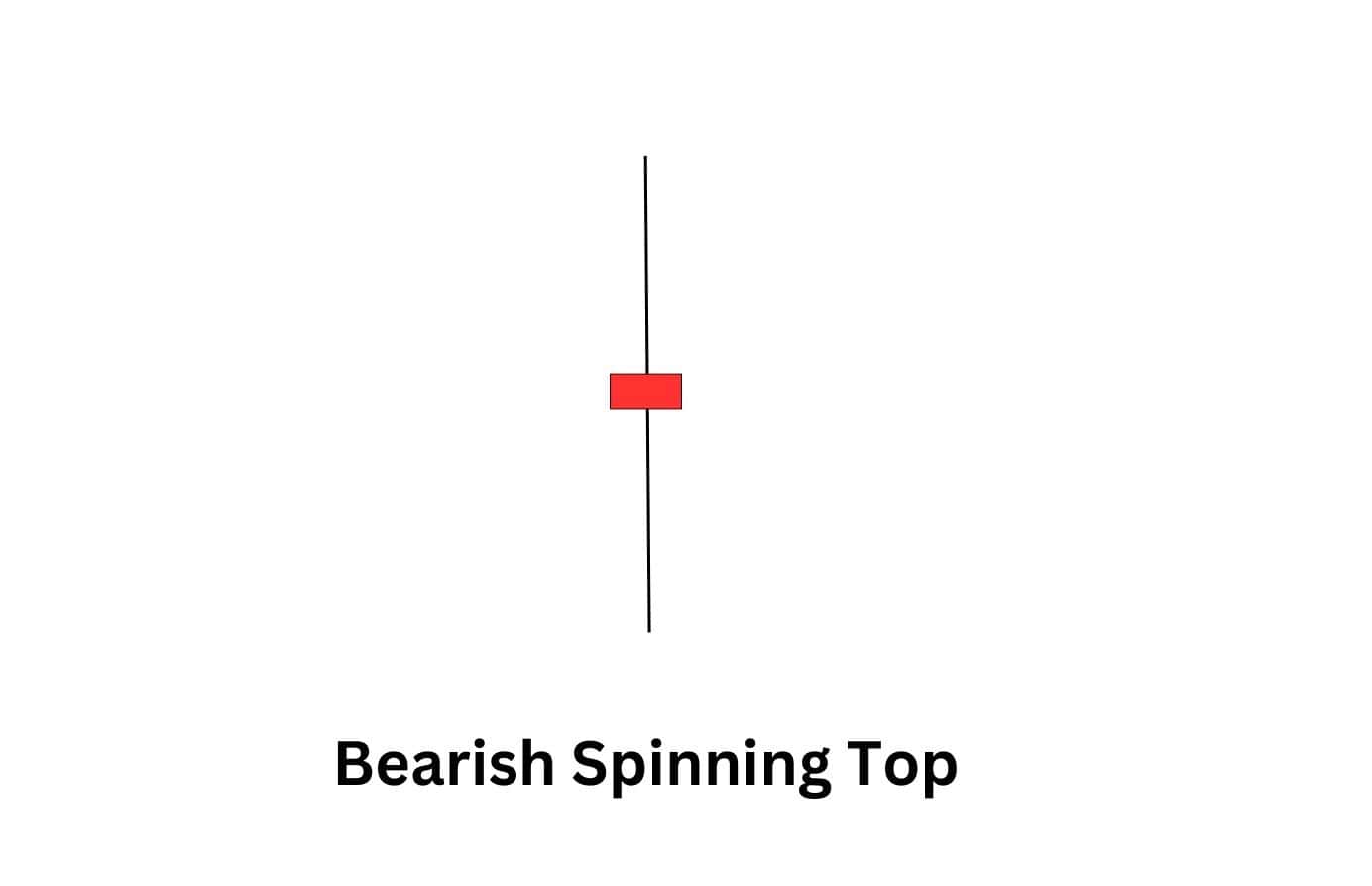 Bearish spinning top candlestick pattern showing indecision near resistance and reversal risk.