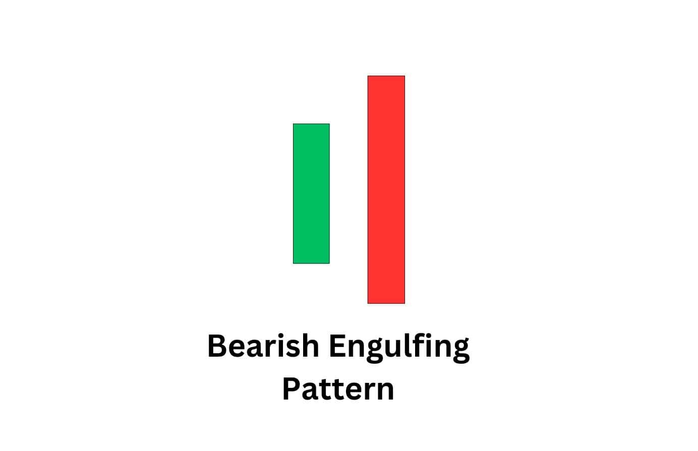 Bearish engulfing candlestick pattern where sellers overwhelm buyers and signal trend reversal.