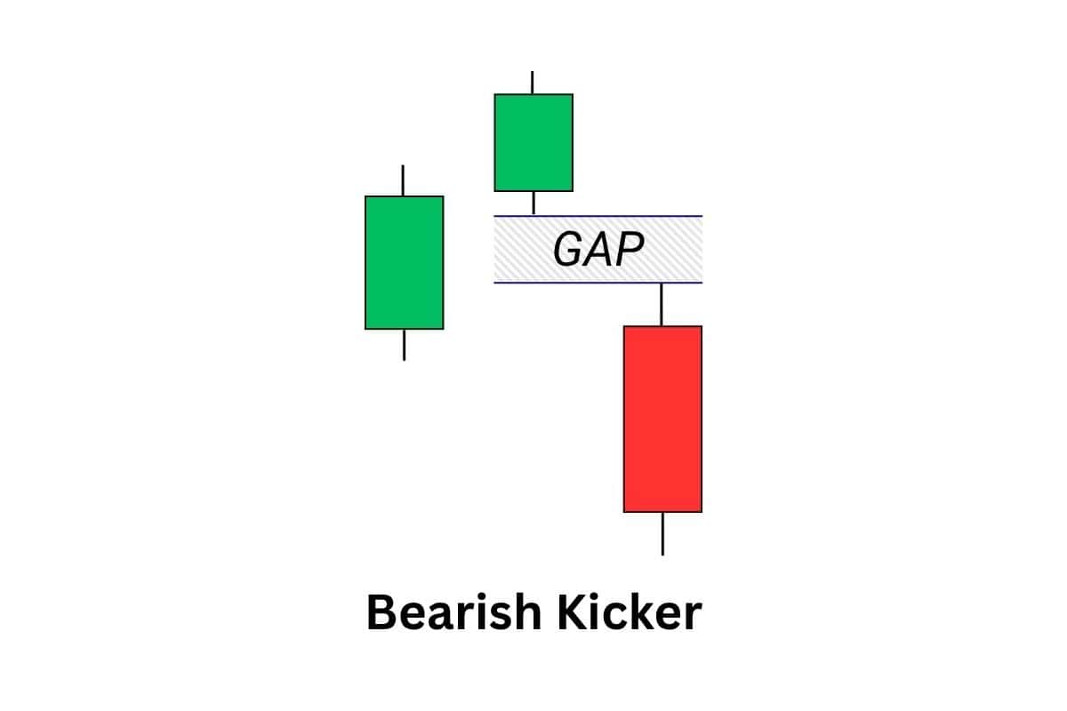 Bearish kicker candlestick pattern showing a sharp sentiment shift and strong downside momentum.