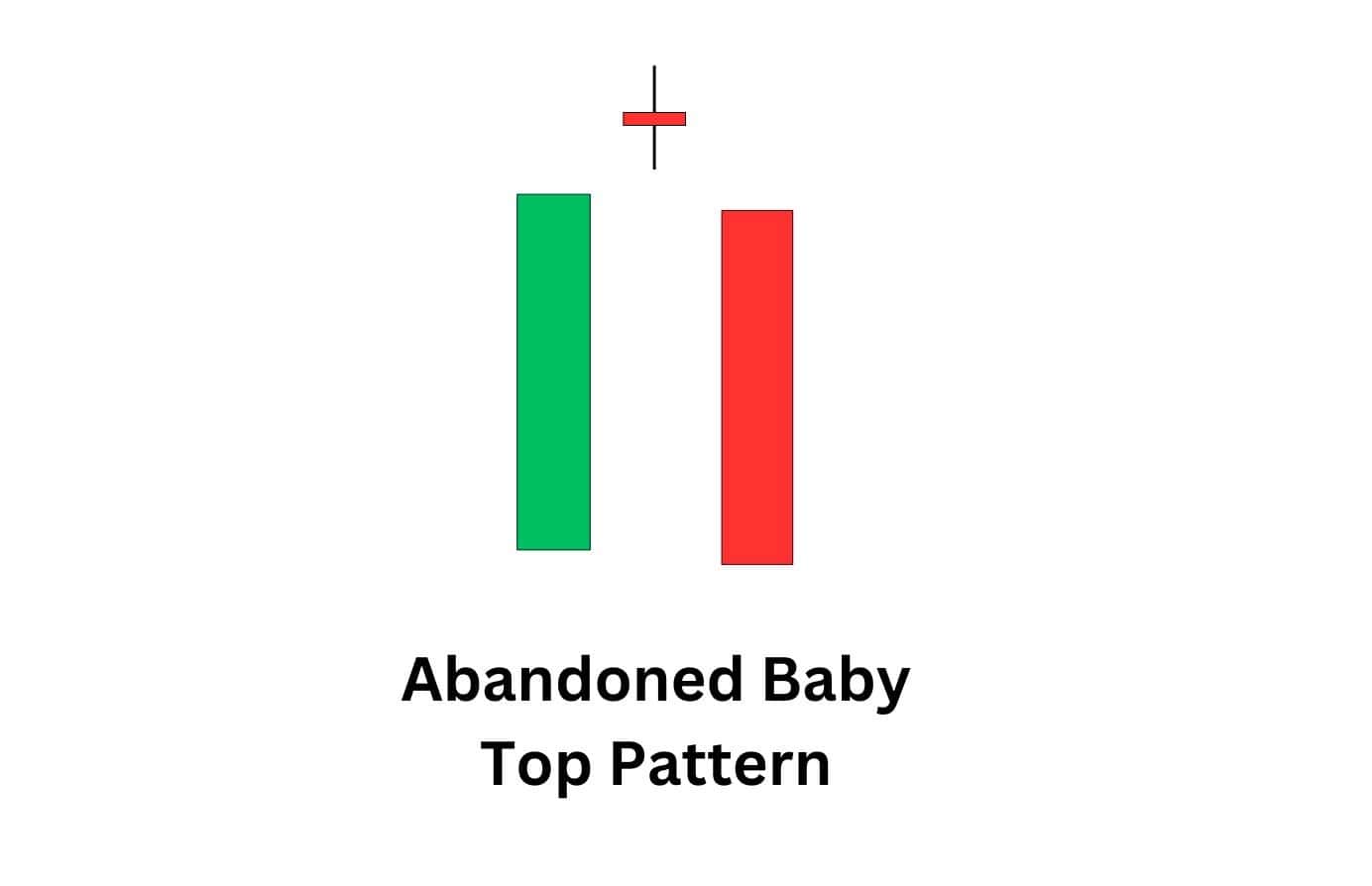 Bearish abandoned baby candlestick pattern signalling a rare but powerful bearish trend reversal.