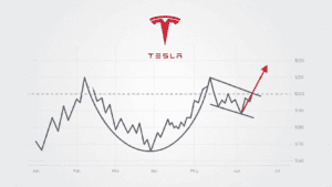 Potential Value Play: Massive Cup and Handle on TESLA Targets $765