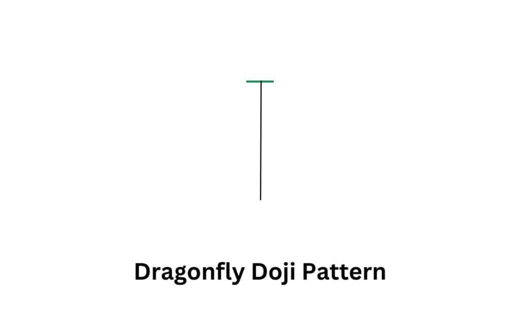Dragonfly doji candlestick pattern showing strong rejection of lower prices and a possible bullish trend reversal signal.