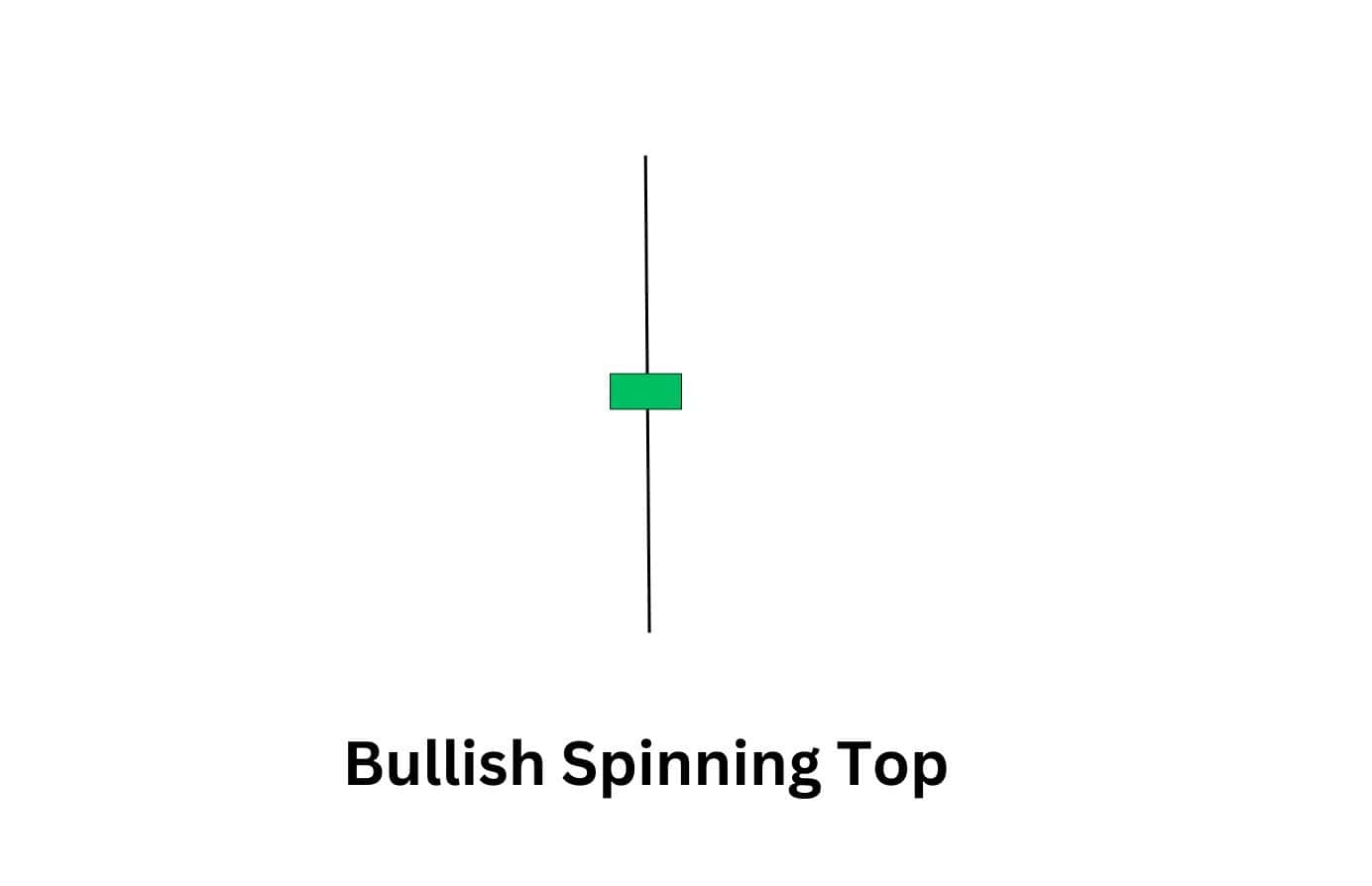 Bullish spinning top candlestick pattern showing market indecision and a possible bullish reversal after a downtrend.