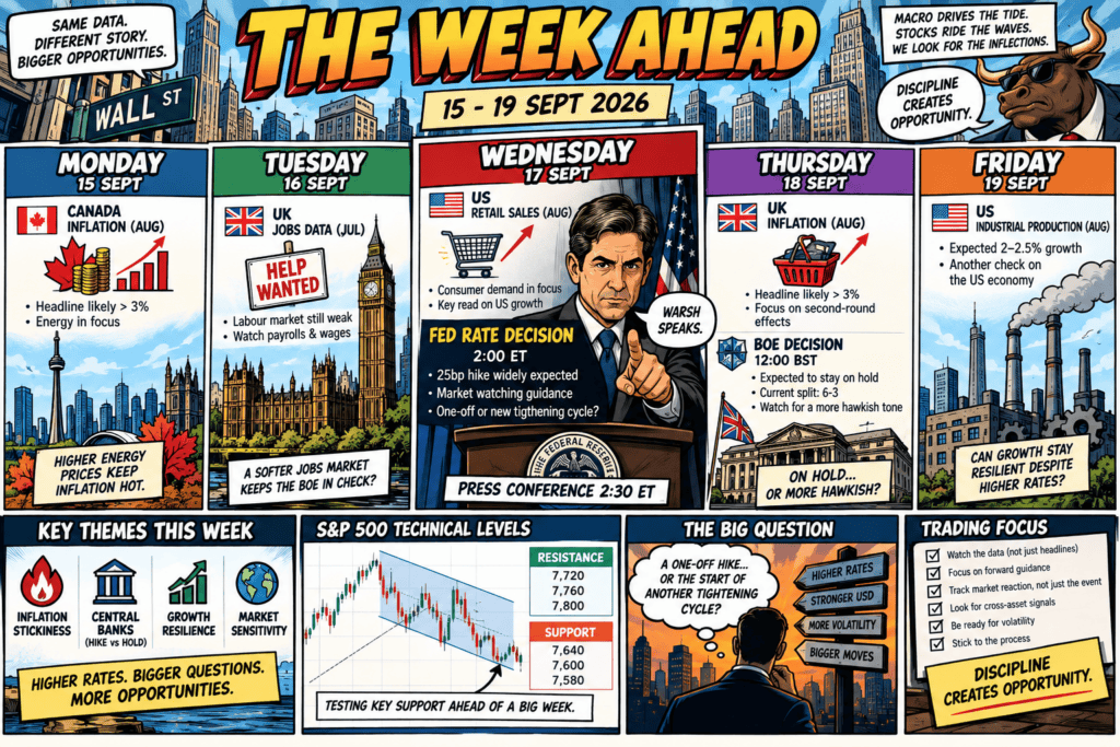 S&P 500: Fed Takes Centre Stage After Hot CPI