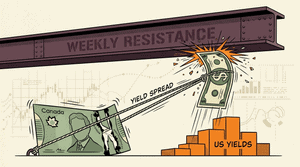 After a 5-Week Strong Uptrend, USDCAD Hits Major Resistance